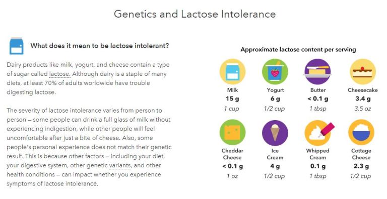 Молоко в продуктах
